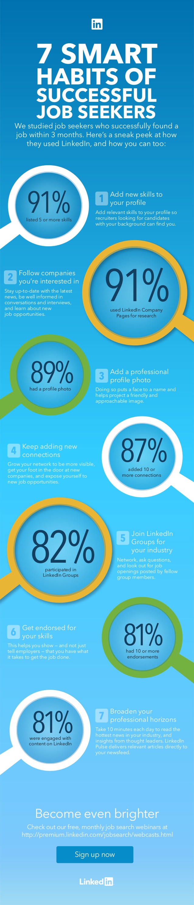 7 Smart LinkedIn Habits Of Successful Job Seekers [Infographic ...