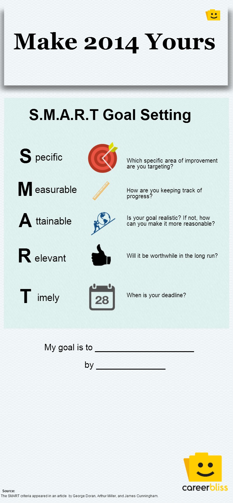 Create S.M.A.R.T. Goals for 2014 [Infographic] CareerBliss
