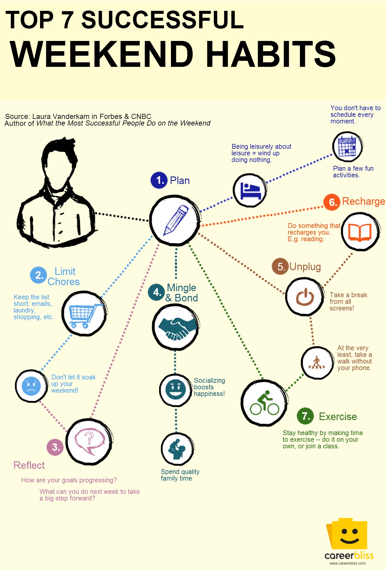 Top 7 Successful Weekend Habits - An Infographic from uCollect InfographicsuCollect Infographics