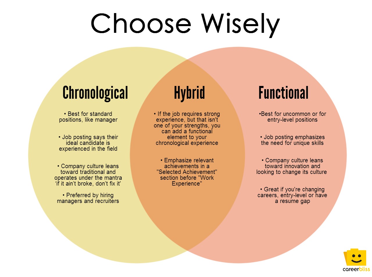 chronological resume vs functional