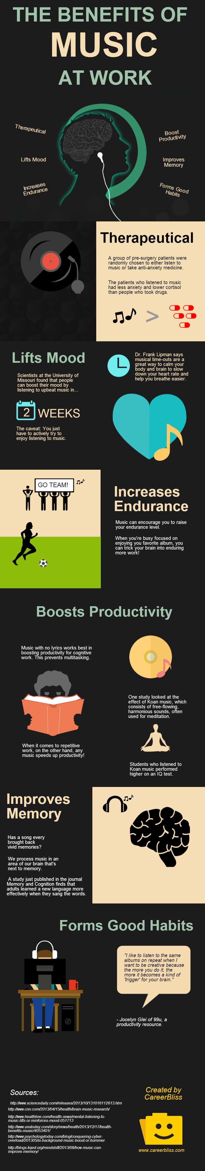 The Benefits of Listening to Music at Work [INFOGRAPHIC 