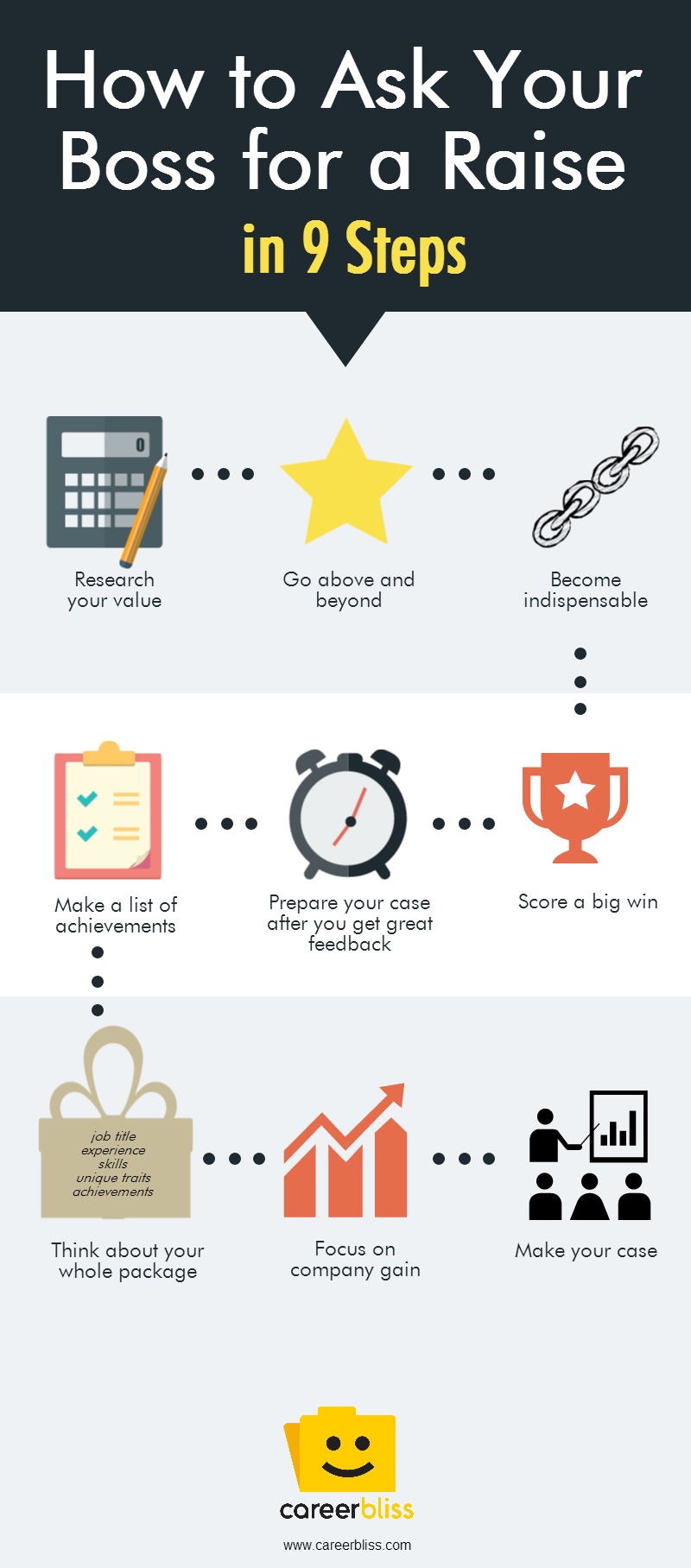 How to Ask Your Boss for a Raise in 9 Steps (Infographic) CareerBliss