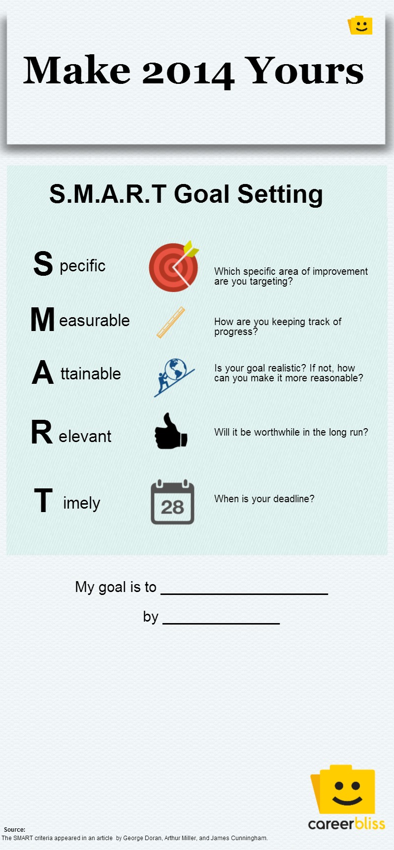 Create S.M.A.R.T. Goals for 2014 -- [Infographic] | CareerBliss