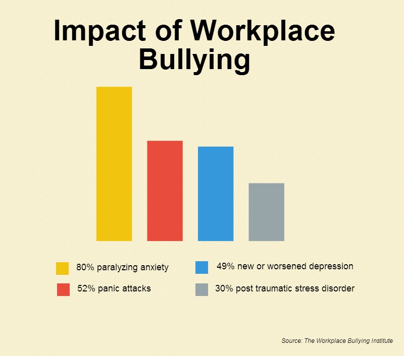 Have A Workplace Bully 3 Strategies To Deal With A Confrontational Coworker Careerbliss 4970